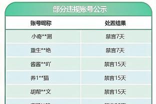 今天主攻！约基奇22中14砍全场最高35分外加16板 仅2助攻